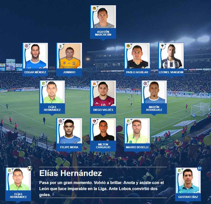 El11 ideal de la jornada 12 del futbol mexicano apertura 2017